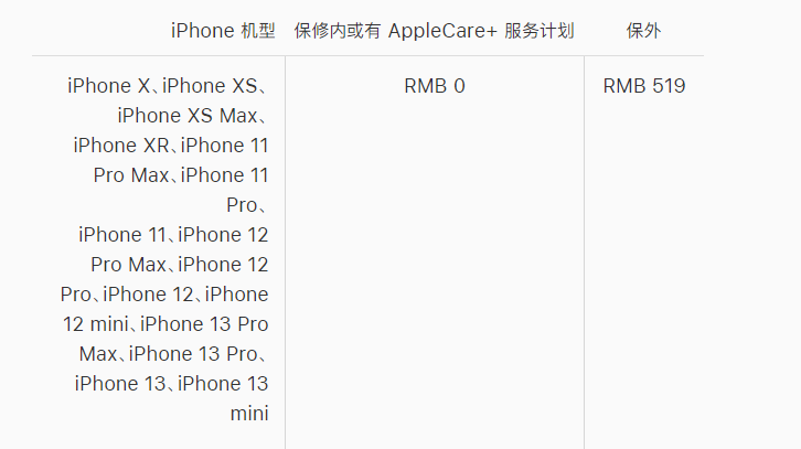 姑苏苹果手机维修分享iPhone 13 系列官方维修价格是多少 